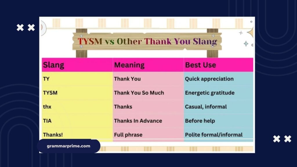 Other Popular Slang Terms Related to TYSM You Should Know